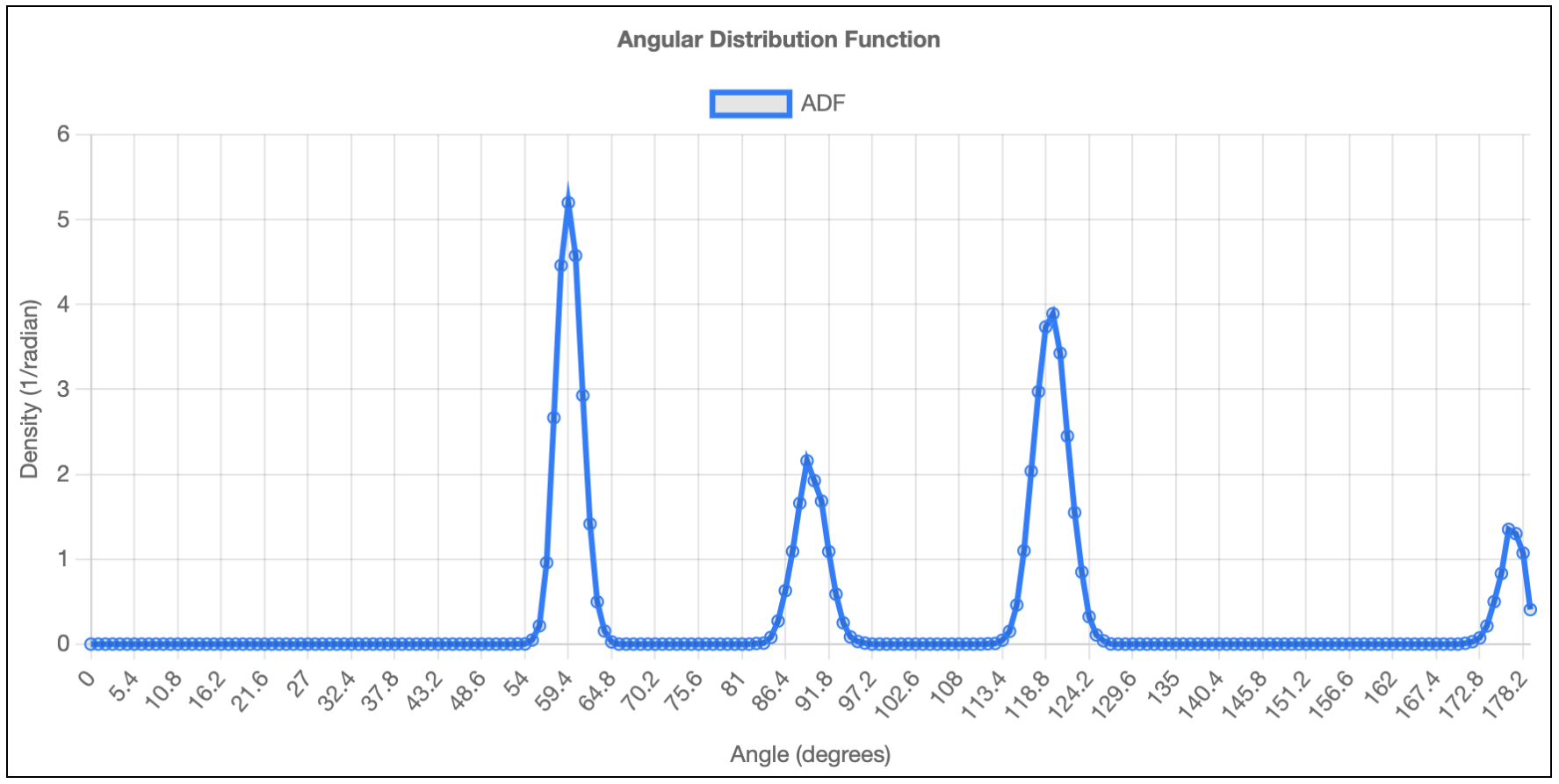 ADF Plotter