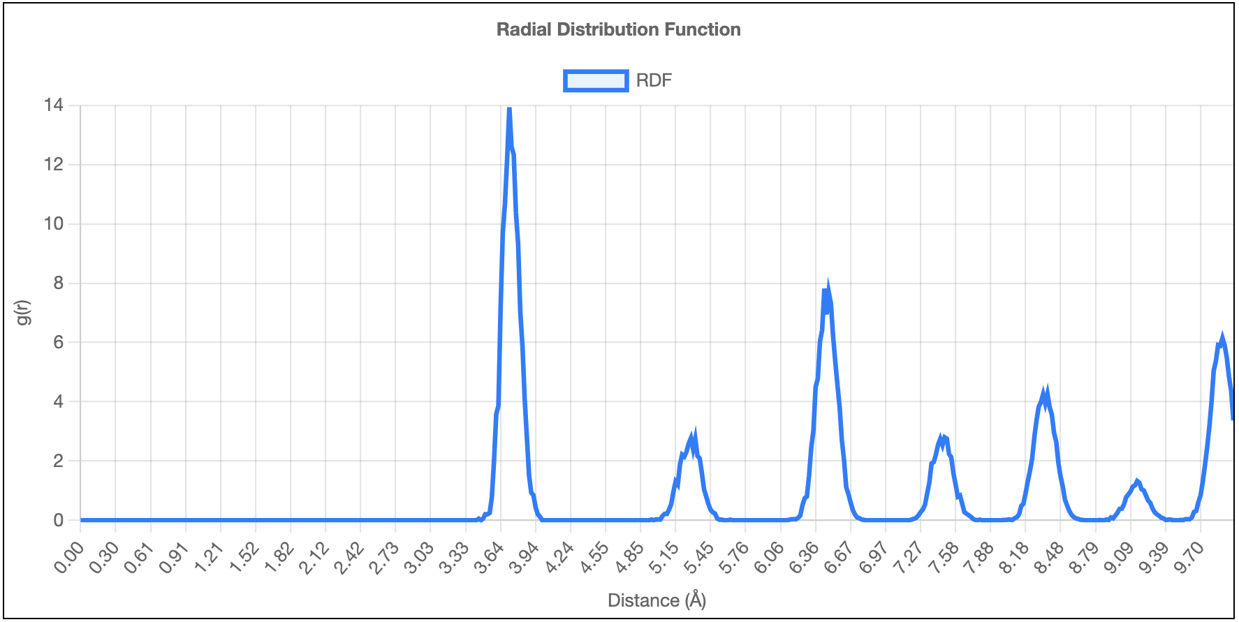 RDF Plotter