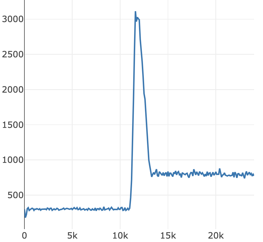 LAMMPS Log Plotter